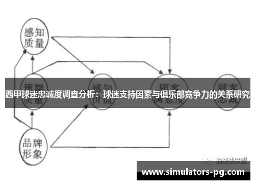 西甲球迷忠诚度调查分析：球迷支持因素与俱乐部竞争力的关系研究