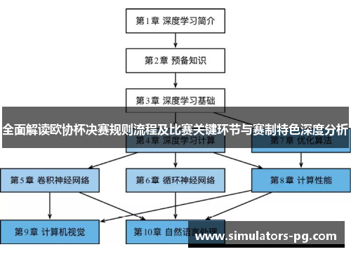 全面解读欧协杯决赛规则流程及比赛关键环节与赛制特色深度分析 全面解读欧协杯决赛规则流程及比赛关键环节与赛制特色深度分析