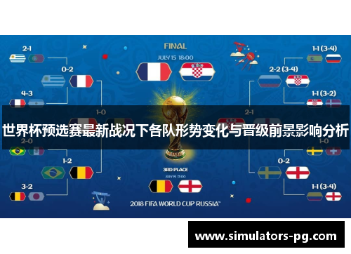 世界杯预选赛最新战况下各队形势变化与晋级前景影响分析